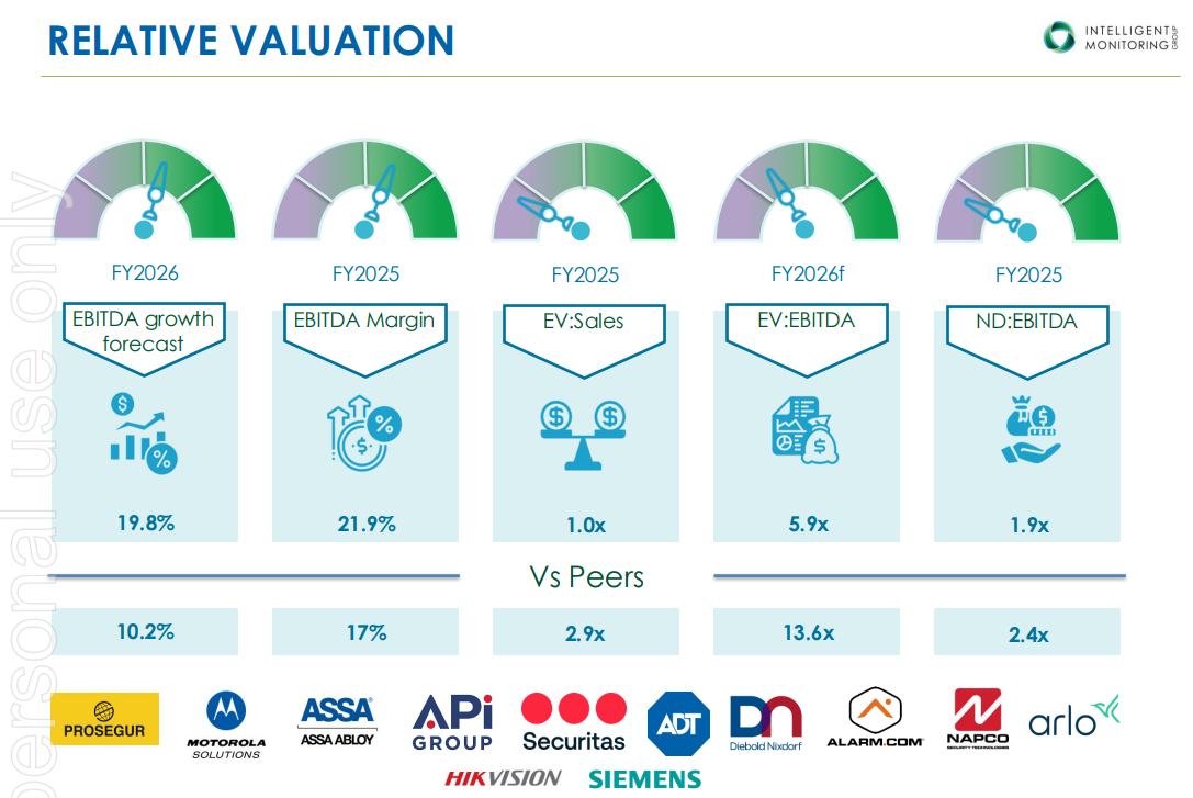 2025 in Review - First Year of Hardcore Investing