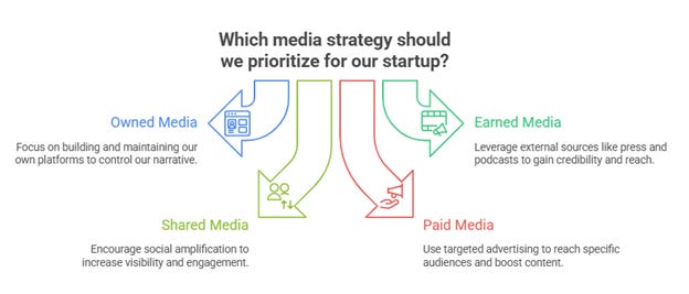 A diagram of a diagram of a business strategy

AI-generated content may be incorrect.