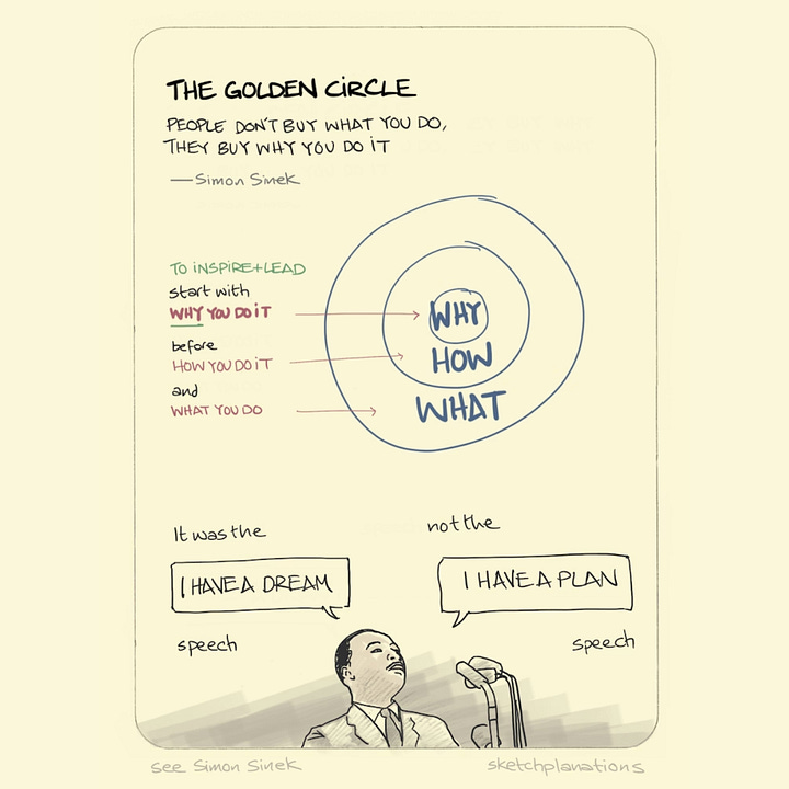 Entrepreneurship sketches