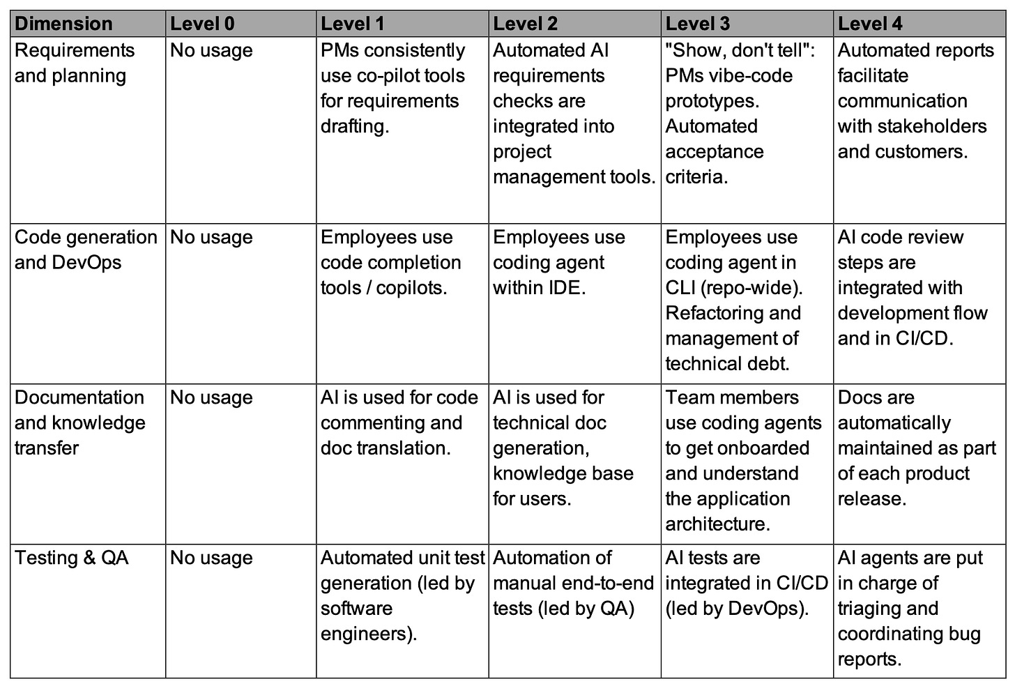 A table with text on it

AI-generated content may be incorrect.