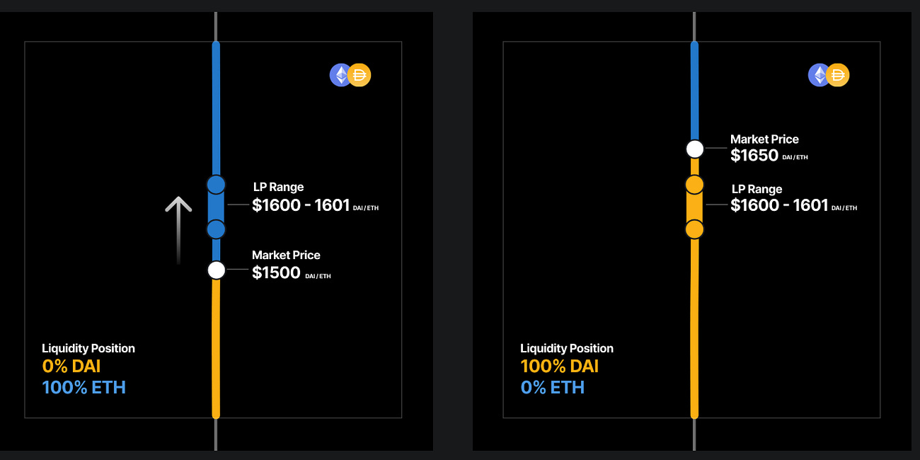 Uniswap v4 Launch: A New Era for DeFi and AI Integration