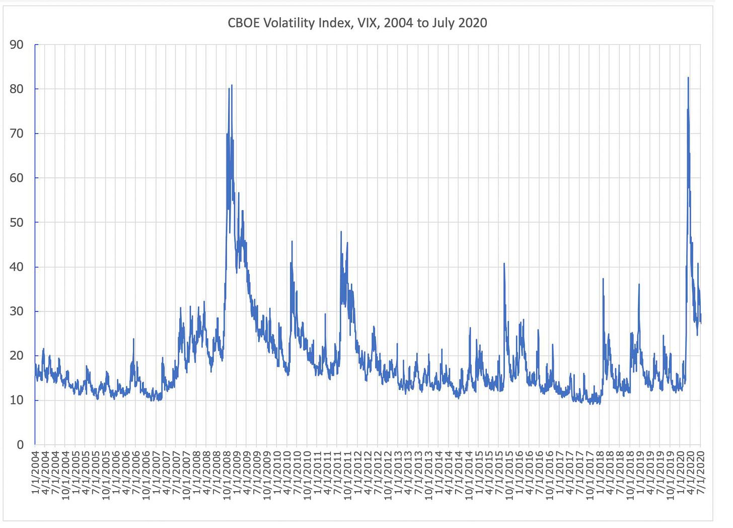 VIX - Wikipedia