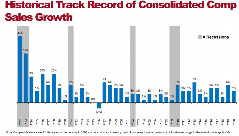 Source: TJ Maxx investor presentation