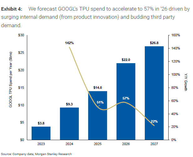 The chip made for the AI inference era – the Google TPU