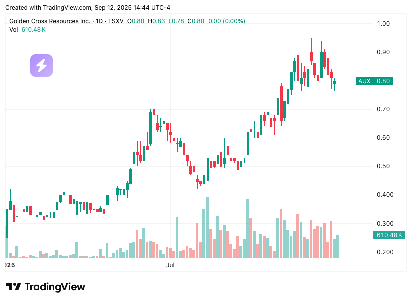 TradingView chart TradingView chart