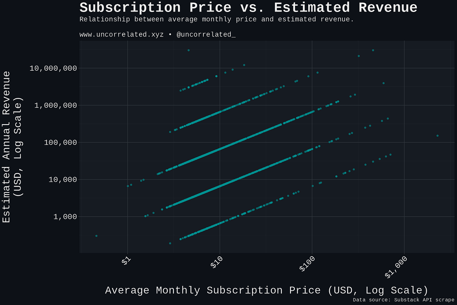 plot_price_revenue plot_price_revenue