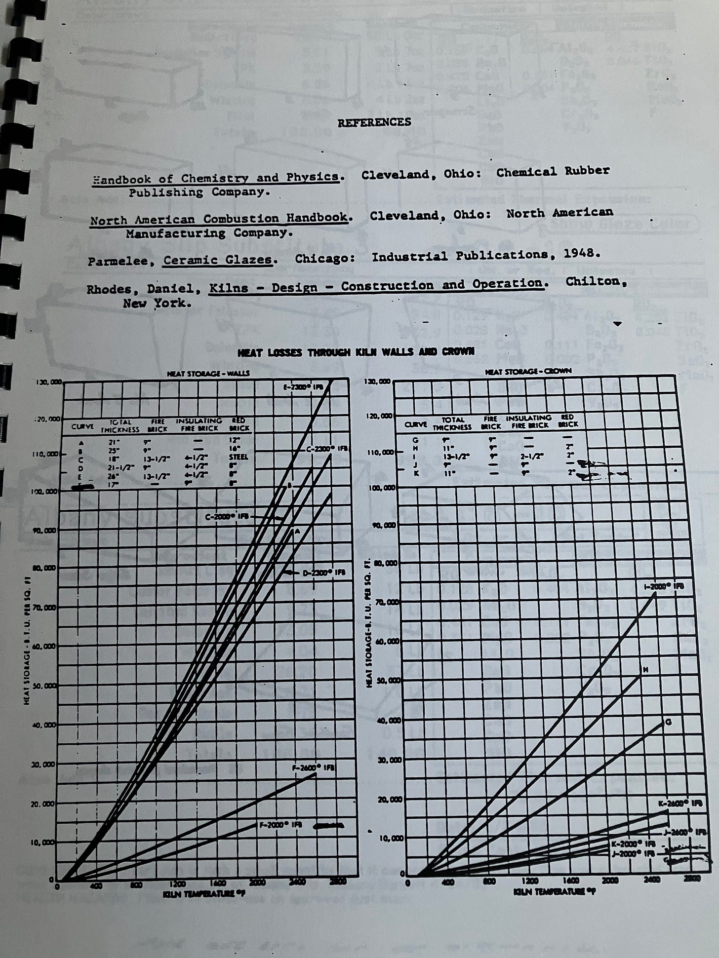 a photocopy of graphs depicting heat losses through kiln walls and crown a photocopy of graphs depicting heat losses through kiln walls and crown