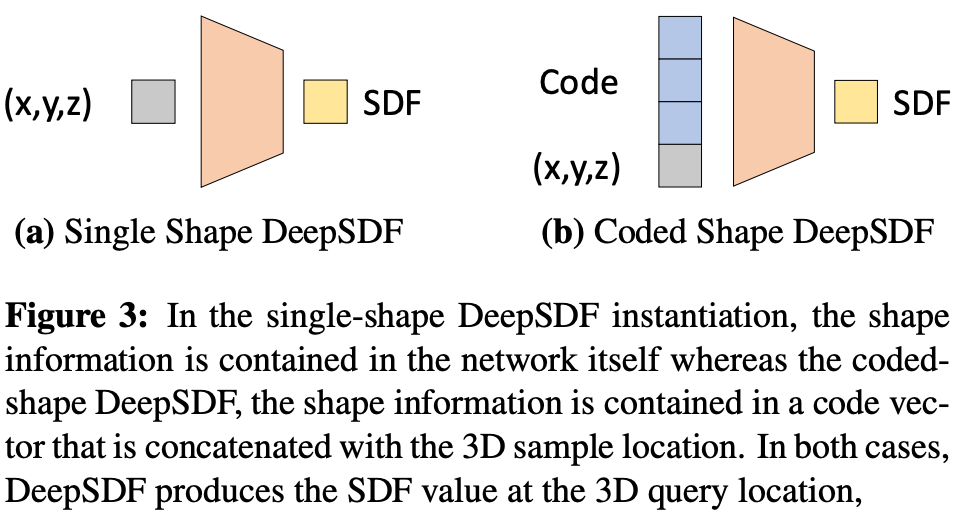 3D Generative Modeling with DeepSDF