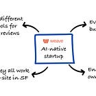How an AI-Native Startup From SF Works and Builds Its Product