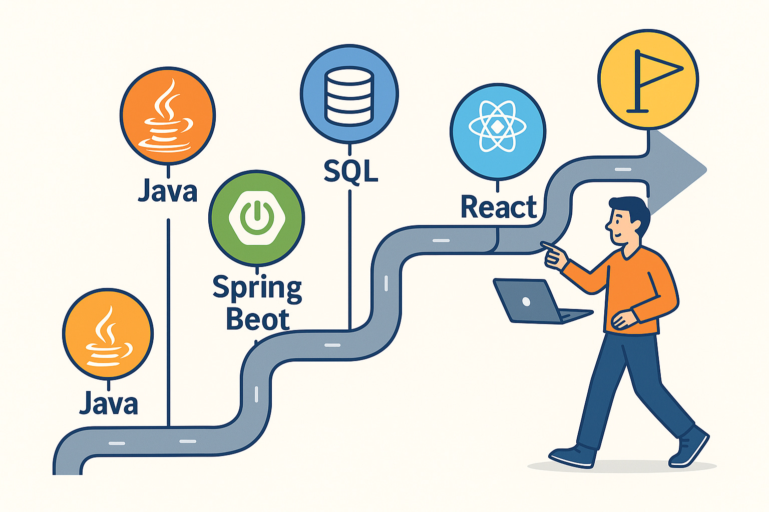 Crack the Full-Stack Interview: A Complete Roadmap