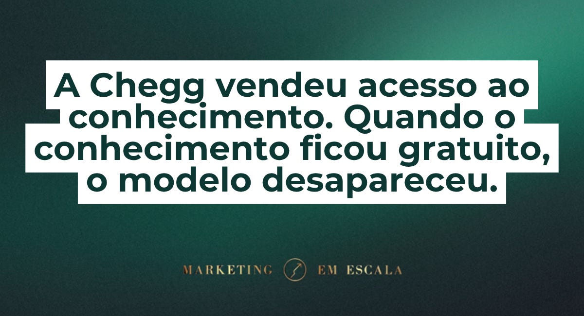 A Chegg perdeu 99% do valor em 5 anos. O que o teu negócio pode aprender com isso.