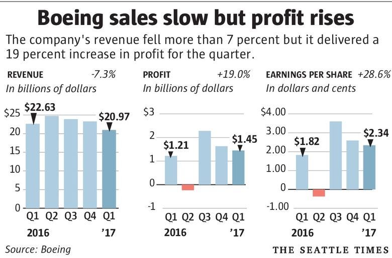 Boeing’s cost cutting procedure became a central point of failure