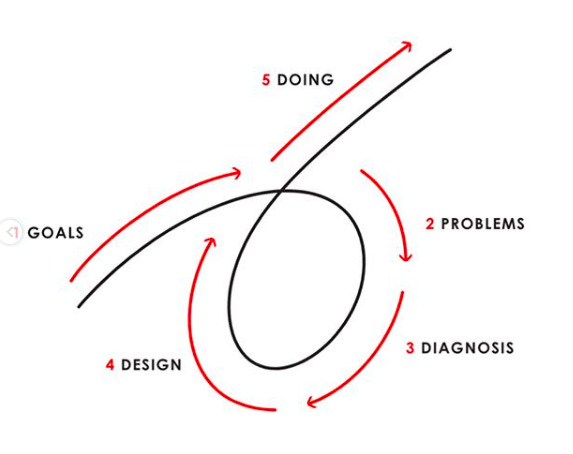 Ray Dalio's 5-Step Process for Success - Focus Mode