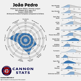 Pros and Cons of the Arsenal linked Strikers