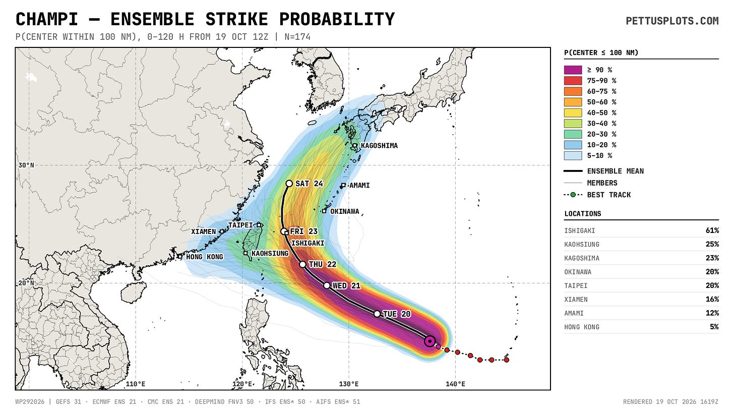 CHAMPI Strike probability