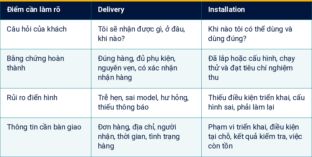 Bảng 1