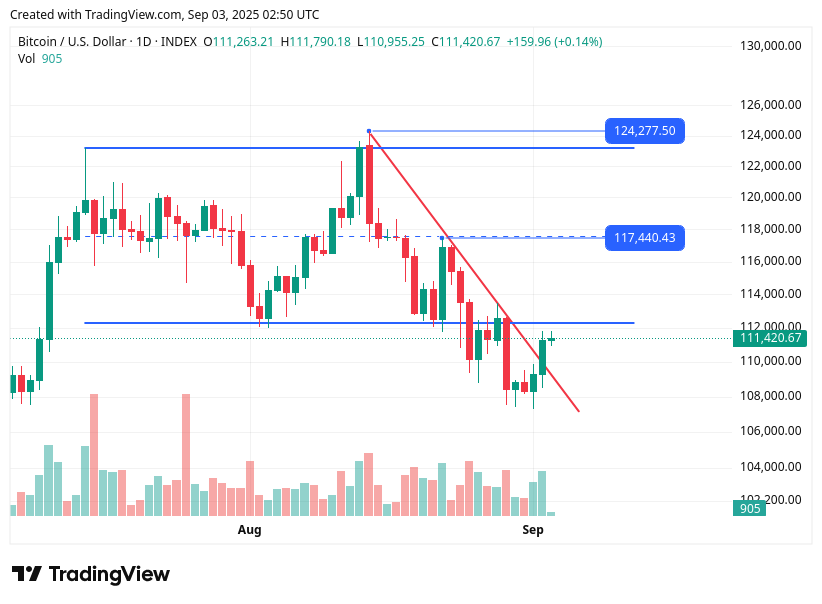TradingView chart TradingView chart