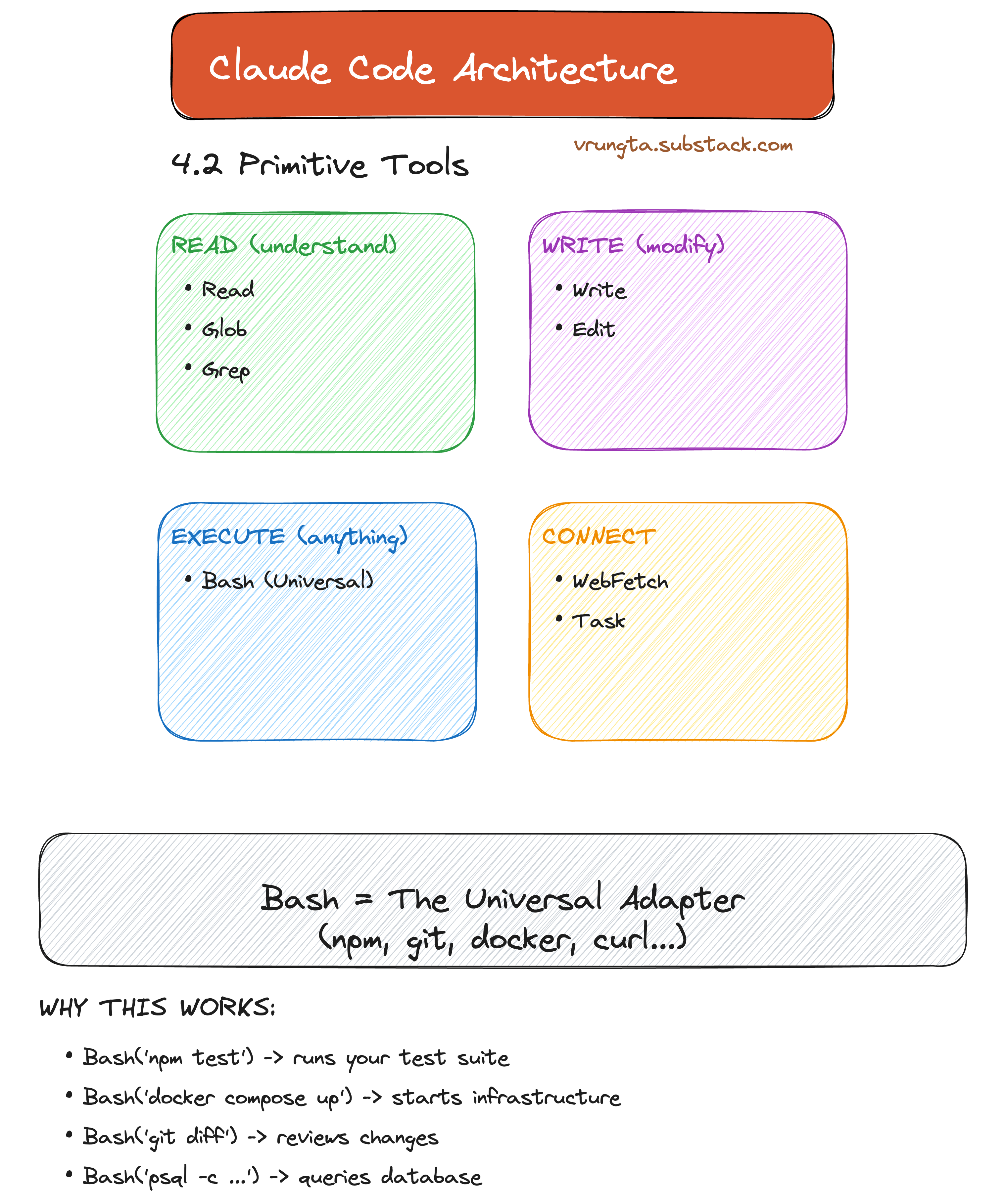 Claude Code Architecture (Reverse Engineered)