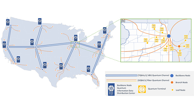 New method could yield fast, cross-country quantum network ...