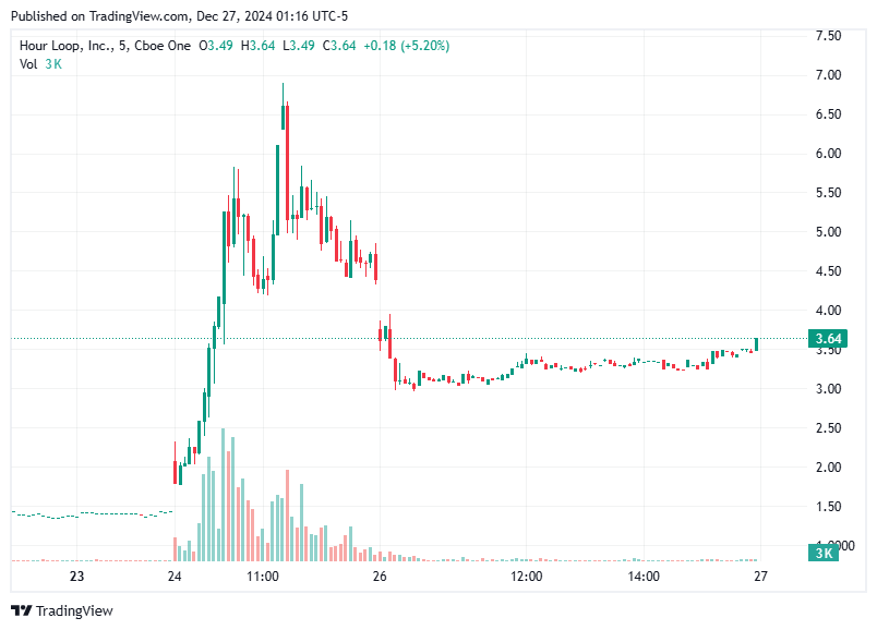 TradingView chart TradingView chart