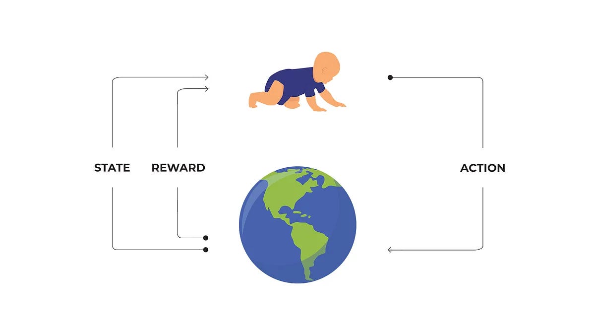 Figure 1: Baby exploring, from CS285 by S. Levine.