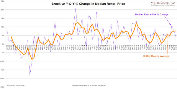 2015-10MBQ-BmedianYOY 600