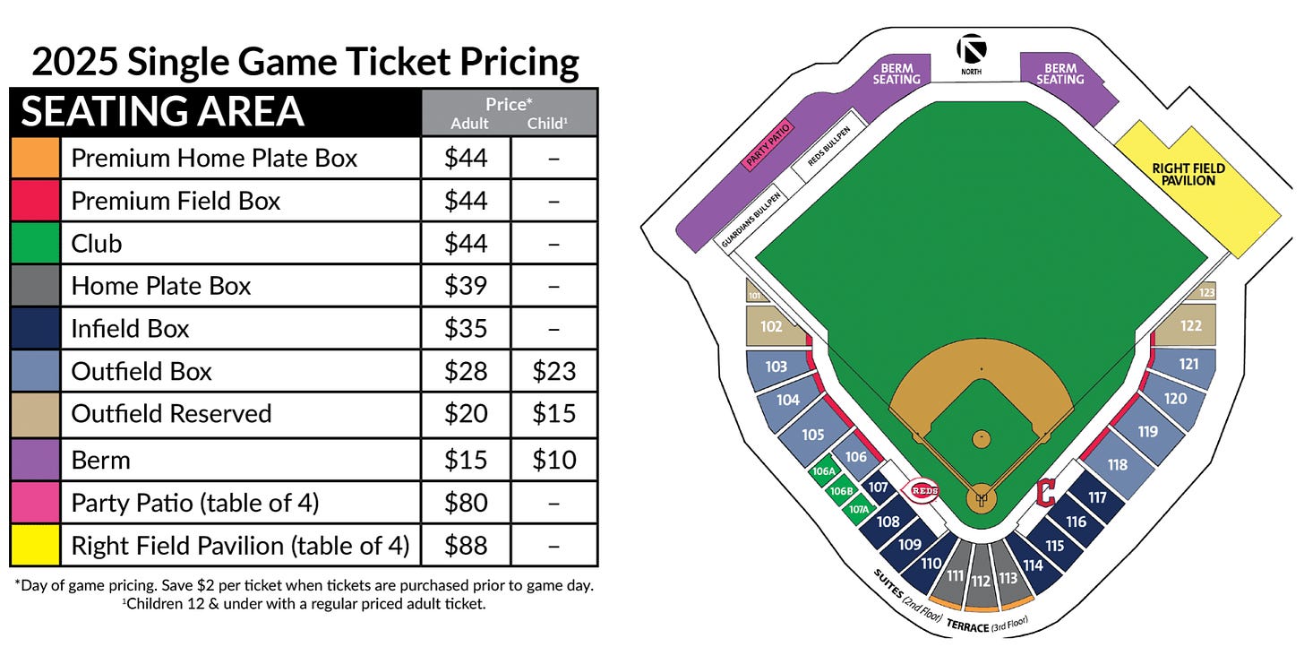 Goodyear Ballpark Spring Training Guide