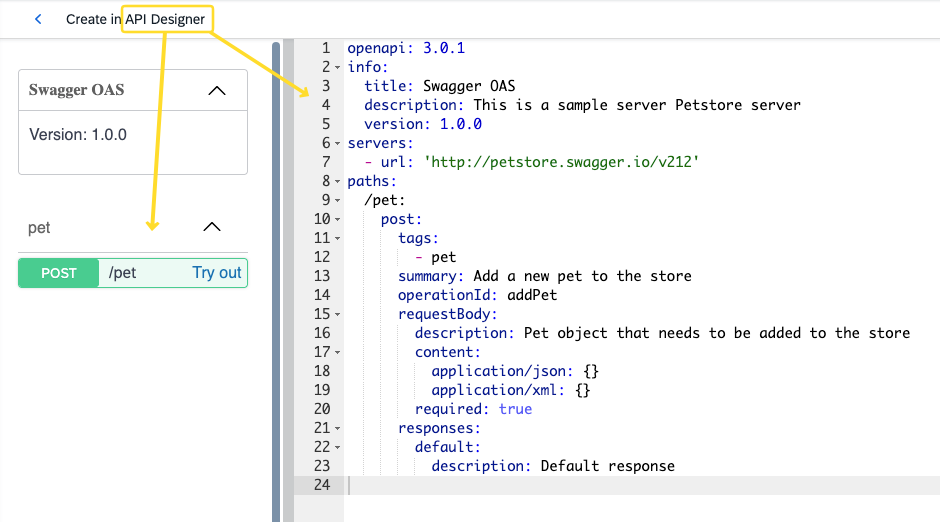 SAP API Management API Designer showing an OpenAPI 3.0.1 definition in YAML for a sample Swagger Petstore API, with a POST /pet operation in the editor and the same operation previewed with a Try out button.