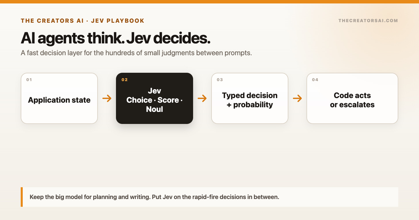 AI agents think while Jev handles the decisions between steps AI agents think while Jev handles the decisions between steps