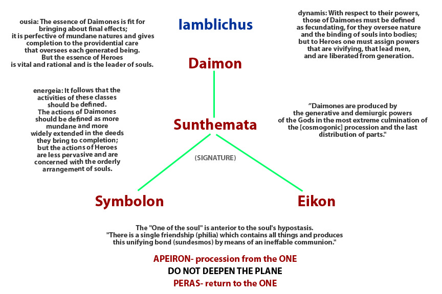 Traditions: Tradition: Neo-Platonism
