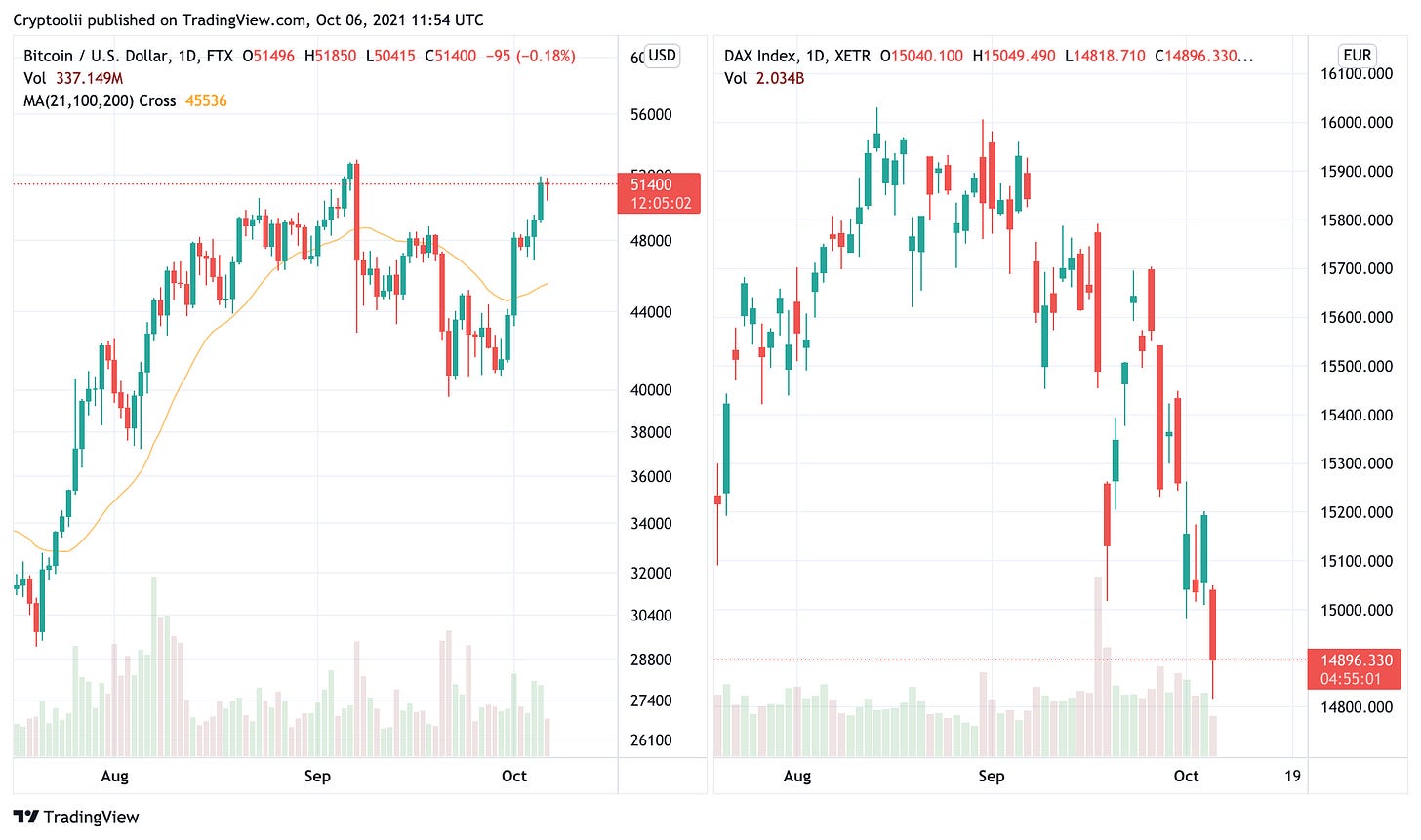 TradingView Chart TradingView Chart