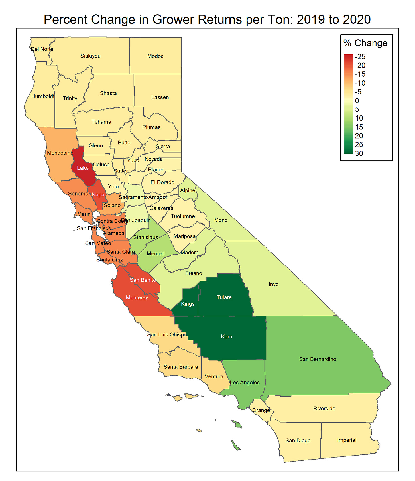 Grape Crush Return Declines