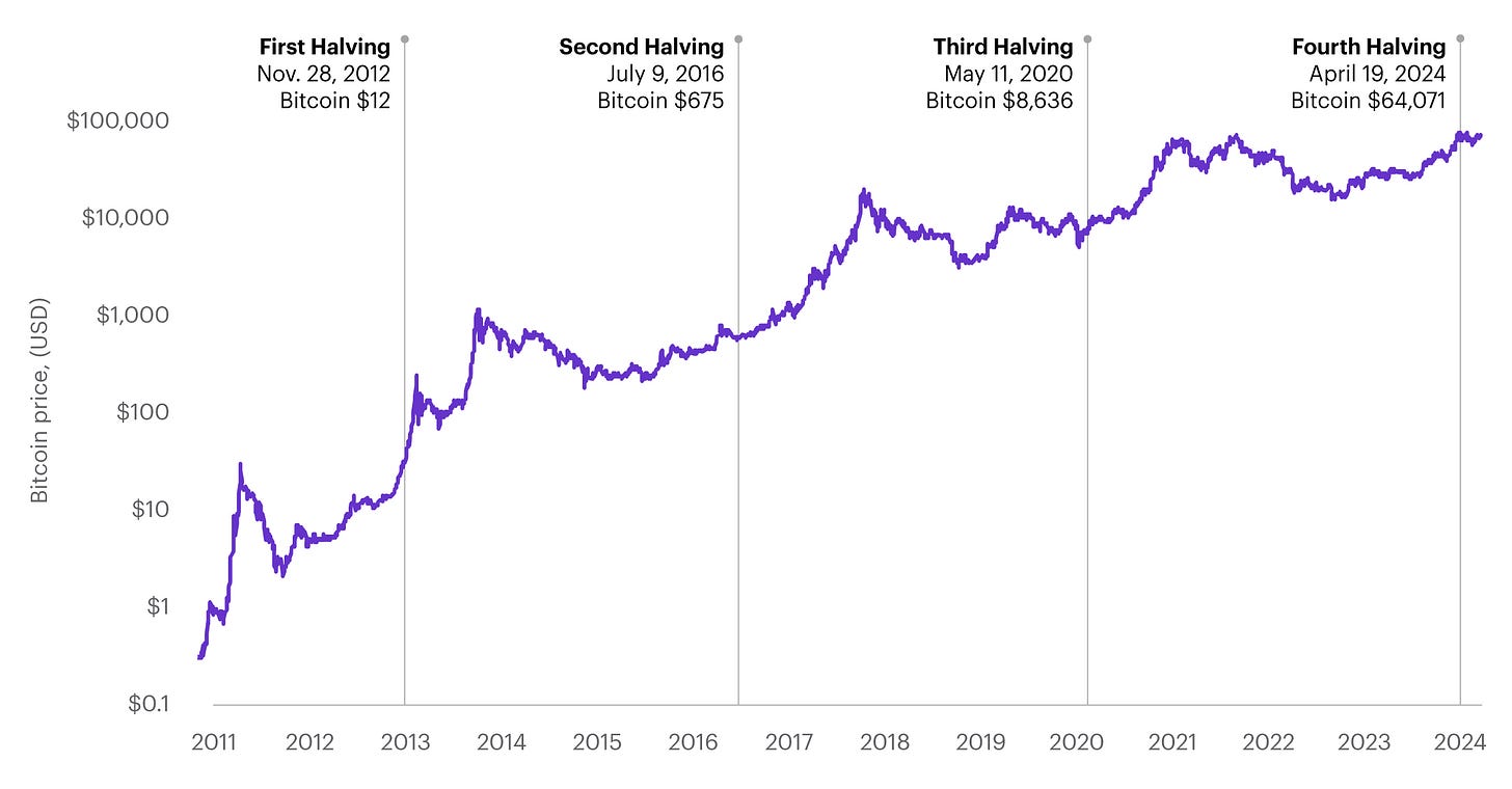 What Determines Bitcoin's Price | E*TRADE