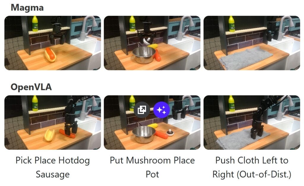 Microsoft's New Magma AI Can Control Robots and Software Via Multimodal  Input - WinBuzzer