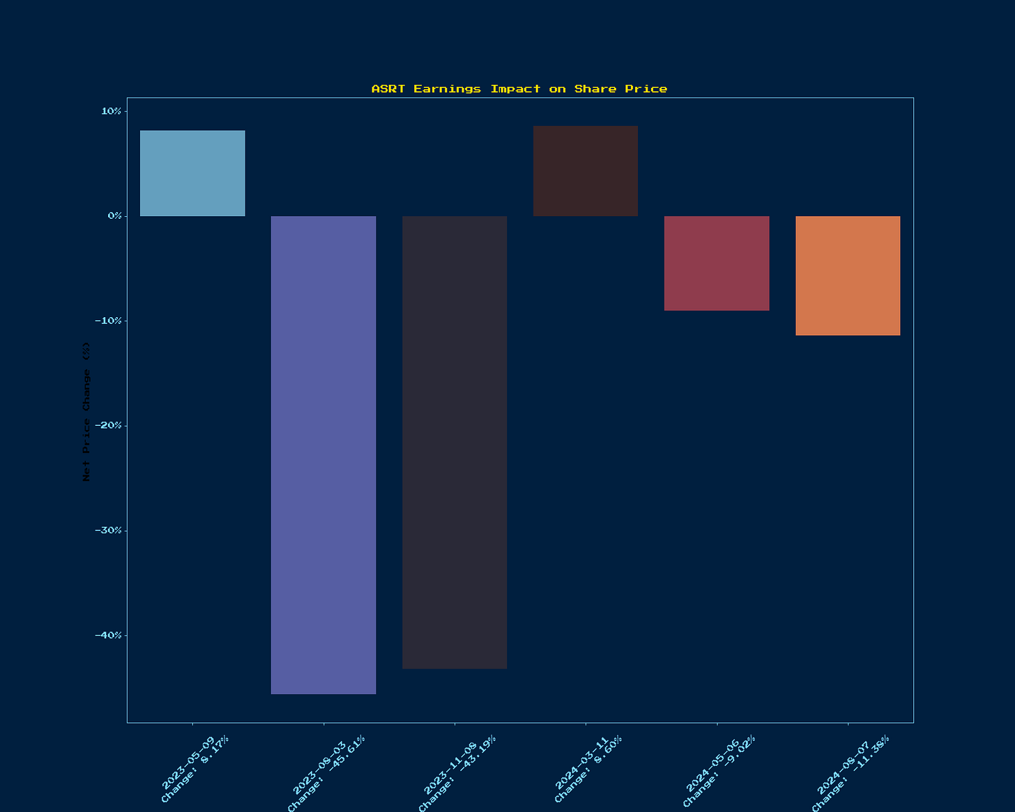 Generated Chart 1