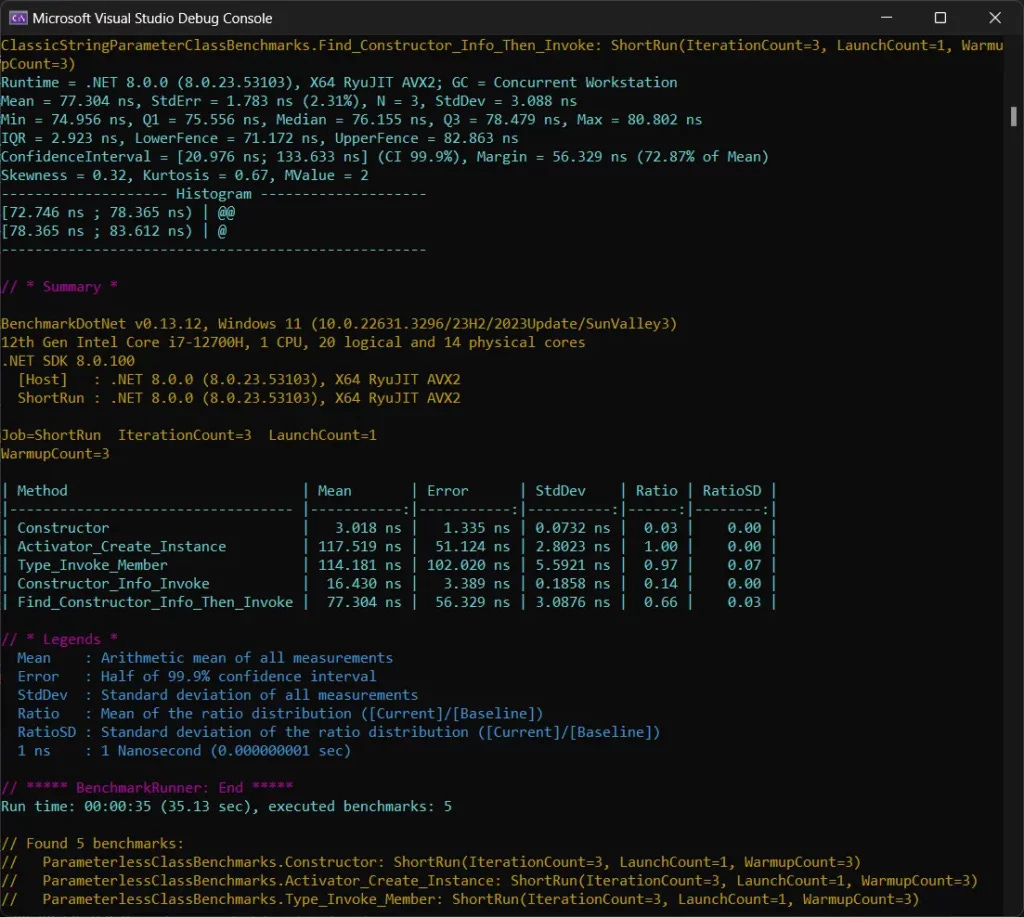 BenchmarkDotNet Results for DotNet Reflection - Comparing ConstructorInfo for a Constructor with One Parameter - Dev Leader BenchmarkDotNet Results for DotNet Reflection - Comparing ConstructorInfo for a Constructor with One Parameter