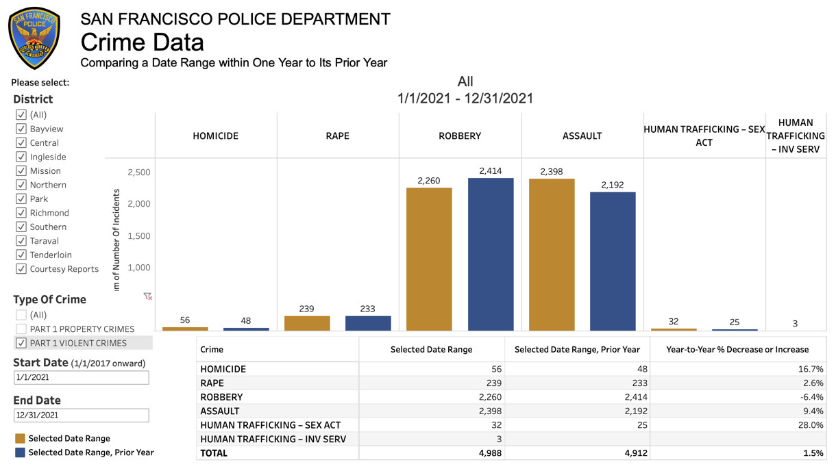 A graph of a crime

Description automatically generated with medium confidence