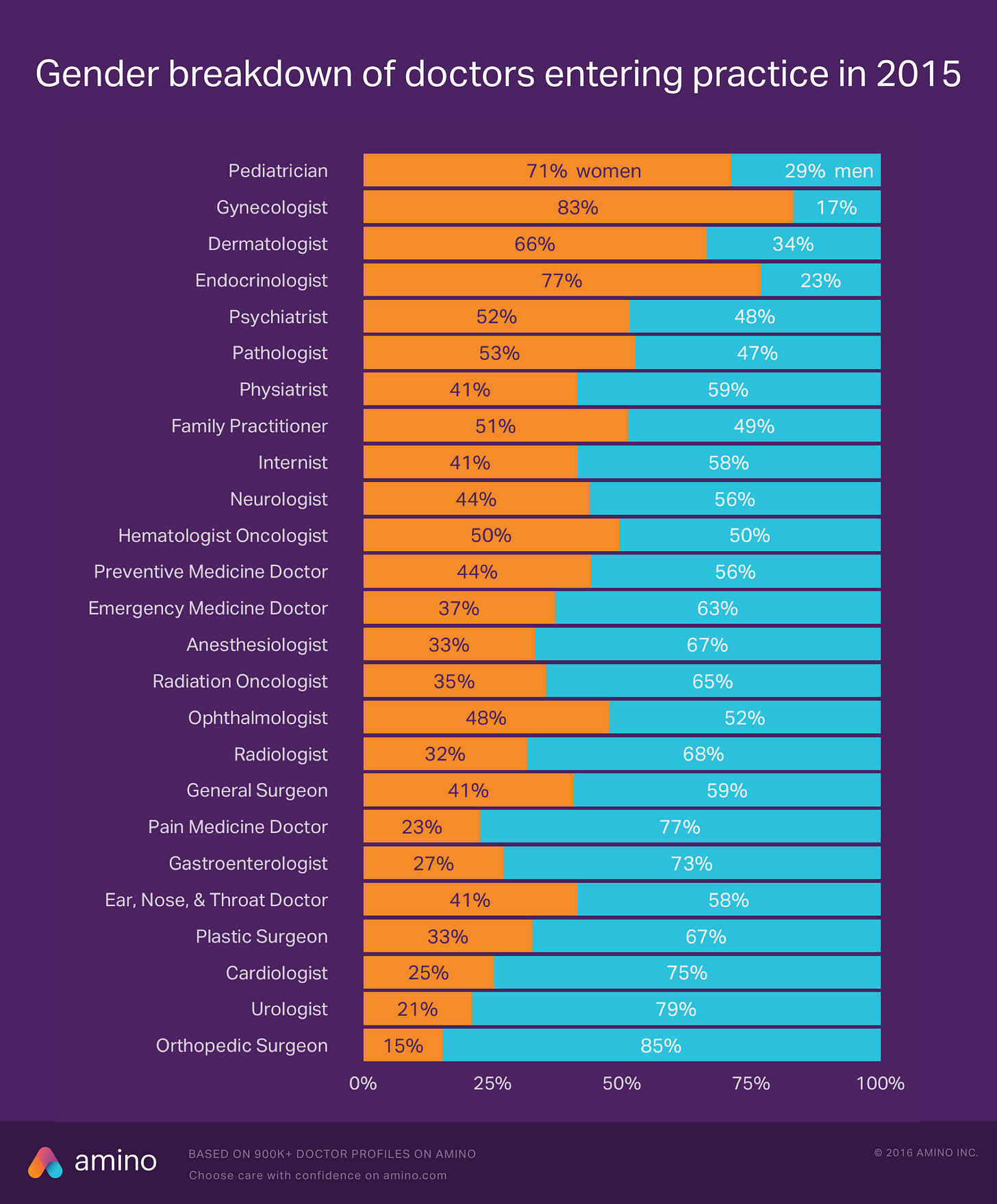 Dating Profiles - Page 2 - The Lounge - Premed 101 Forums