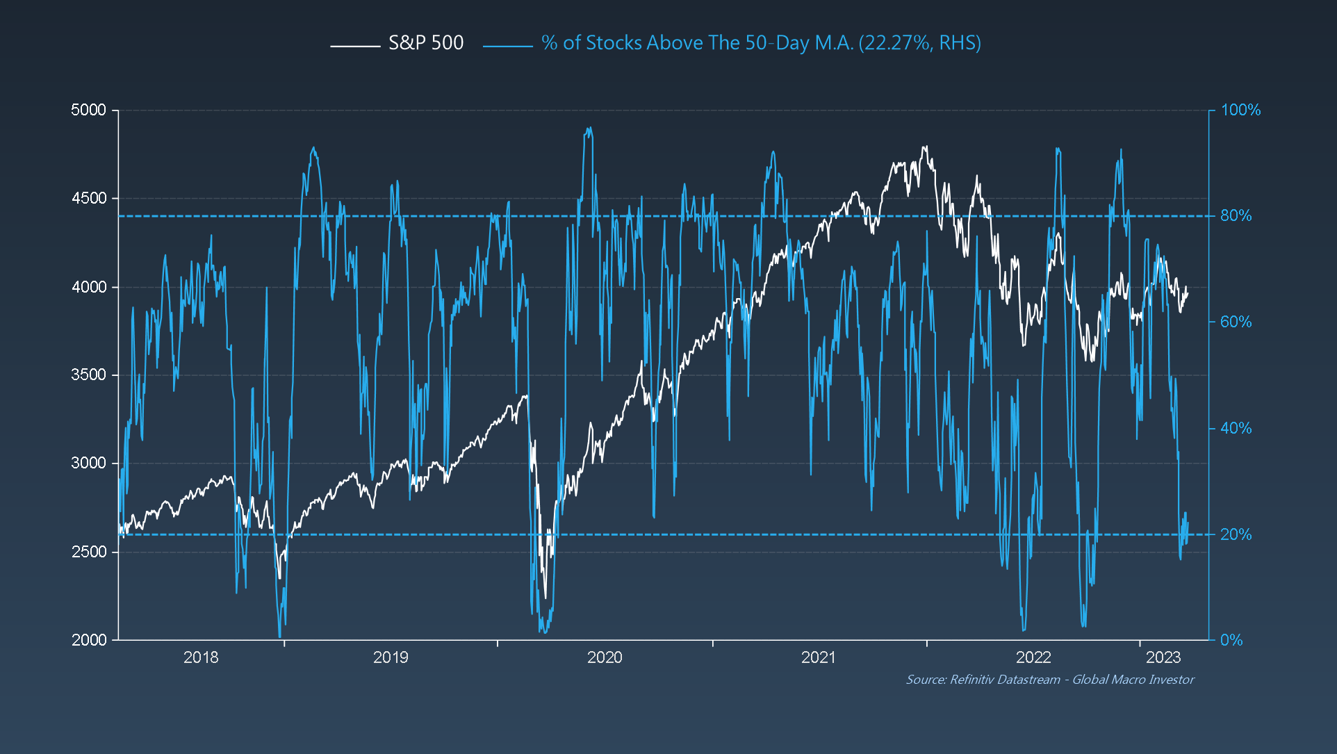 Fed Liquidity: The GMI Top 5 Weekly Charts That Make You Go Hmmm