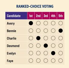 How Ranked Choice Voting Works - League ...