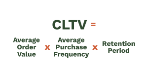 how to calculate customer lifetime value