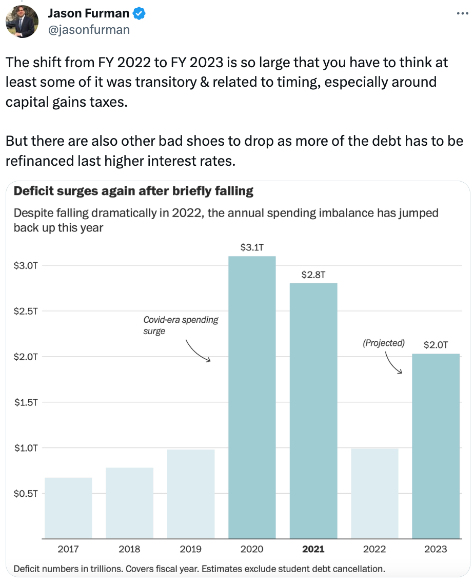 Jason Furman @jasonfurman The shift from FY 2022 to FY 2023 is so large that you have to think at least some of it was transitory & related to timing, especially around capital gains taxes. But there are also other bad shoes to drop as more of the debt has to be refinanced last higher interest rates. Jason Furman @jasonfurman The shift from FY 2022 to FY 2023 is so large that you have to think at least some of it was transitory & related to timing, especially around capital gains taxes. But there are also other bad shoes to drop as more of the debt has to be refinanced last higher interest rates.