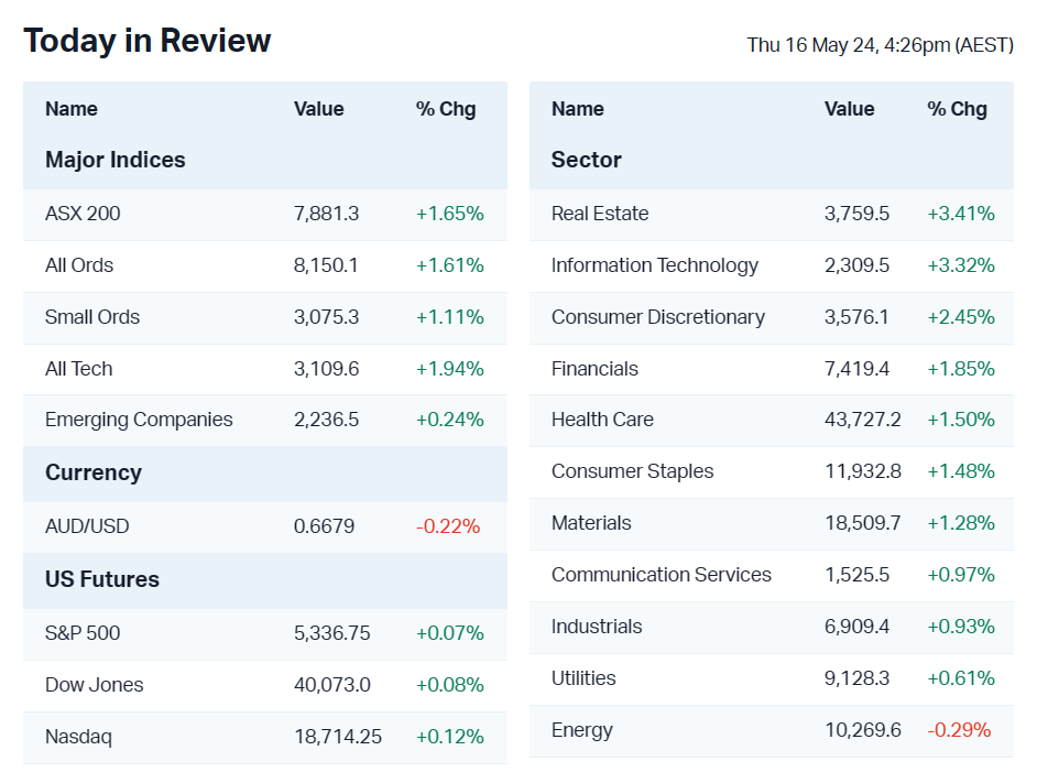 market 16 2024 market 16 2024