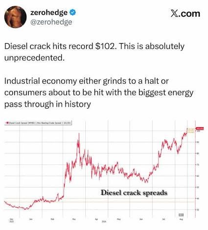 Diesel crack spreads just hit a record $102 per barrel. That isn't the price of diesel—it's the difference between the cost of crude oil and the wholesale value of the diesel refined Diesel crack spreads just hit a record $102 per barrel. That isn't the price of diesel—it's the difference between the cost of crude oil and the wholesale value of the diesel refined