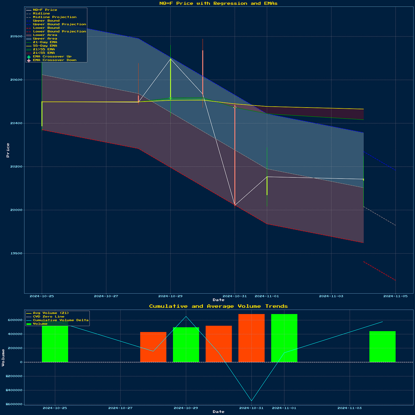 Generated Chart 1