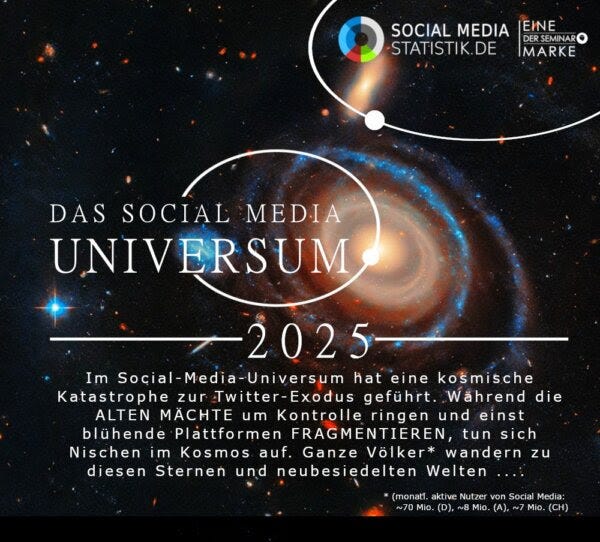 Infografik zur aktuellen Ausgabe des Newsletters, auch einsehbar bei SocialMediaStatistik.de