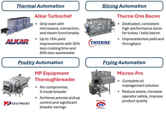 A group of machines with text

AI-generated content may be incorrect.
