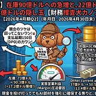 【HPE第3回】在庫90億ドルへの急増と、22億ドルの先物買い！B/Sに眠る13億ドルの隠し玉 【財務捜査犬カノンの事件簿】