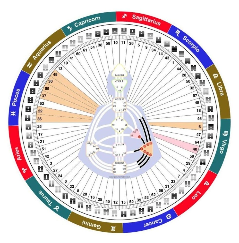 A Rave Mandala with every gate of the Solar Plexus and Gate 40 defined in the BodyGraph and the Wheel. A Rave Mandala with every gate of the Solar Plexus and Gate 40 defined in the BodyGraph and the Wheel.