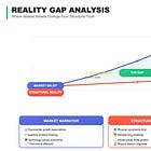 Reality Gap Analysis
